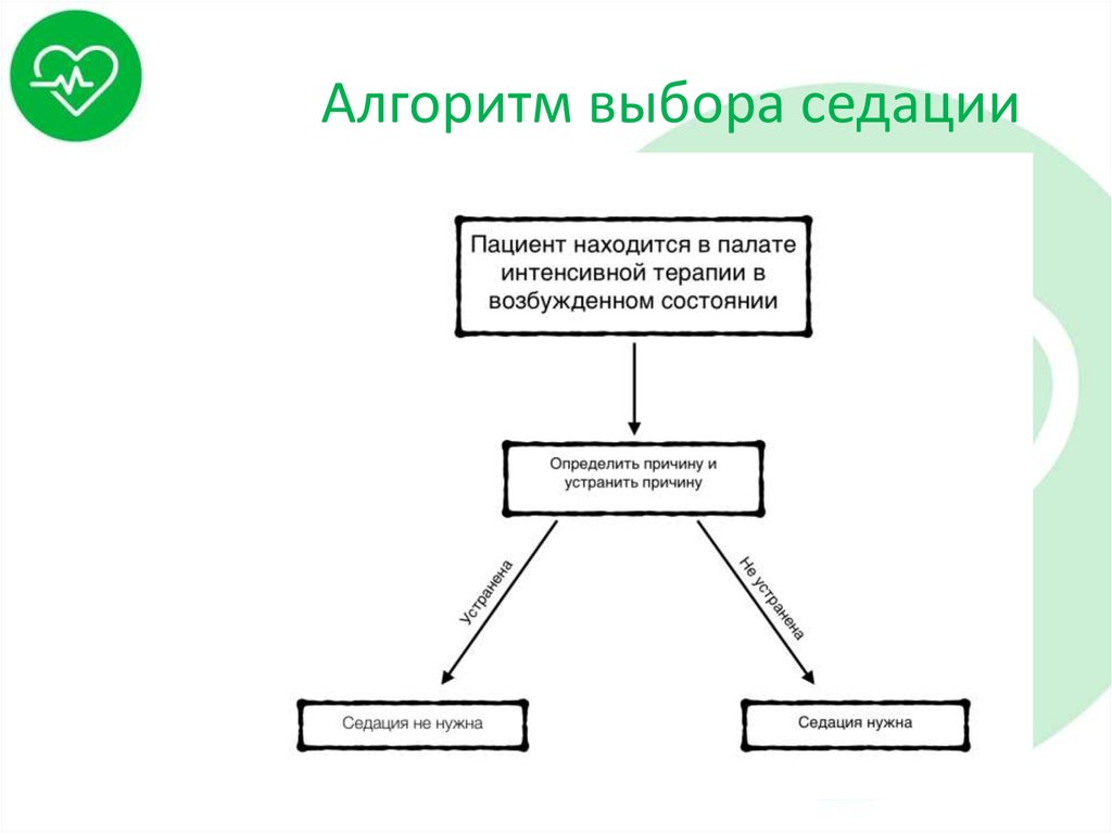 Выберите алгоритм. Алгоритм выбора. Алгоритм седации. Алгоритм выбора препарата для проведения седации. Алгоритм мониторной седации.