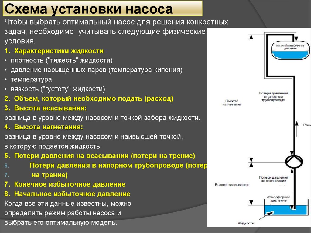 Насосы и насосные станции презентация