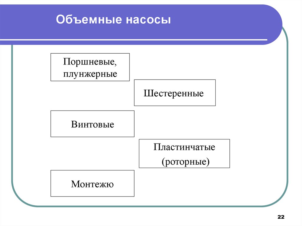 Презентация на тему насосы