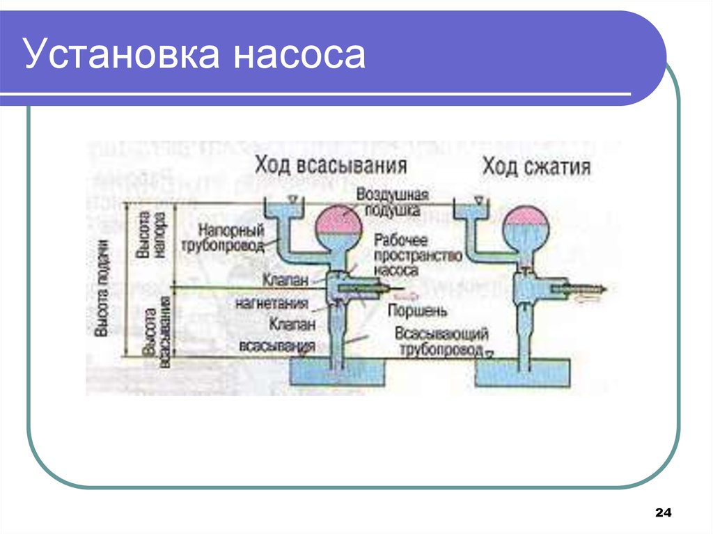 Насосы и насосные станции презентация