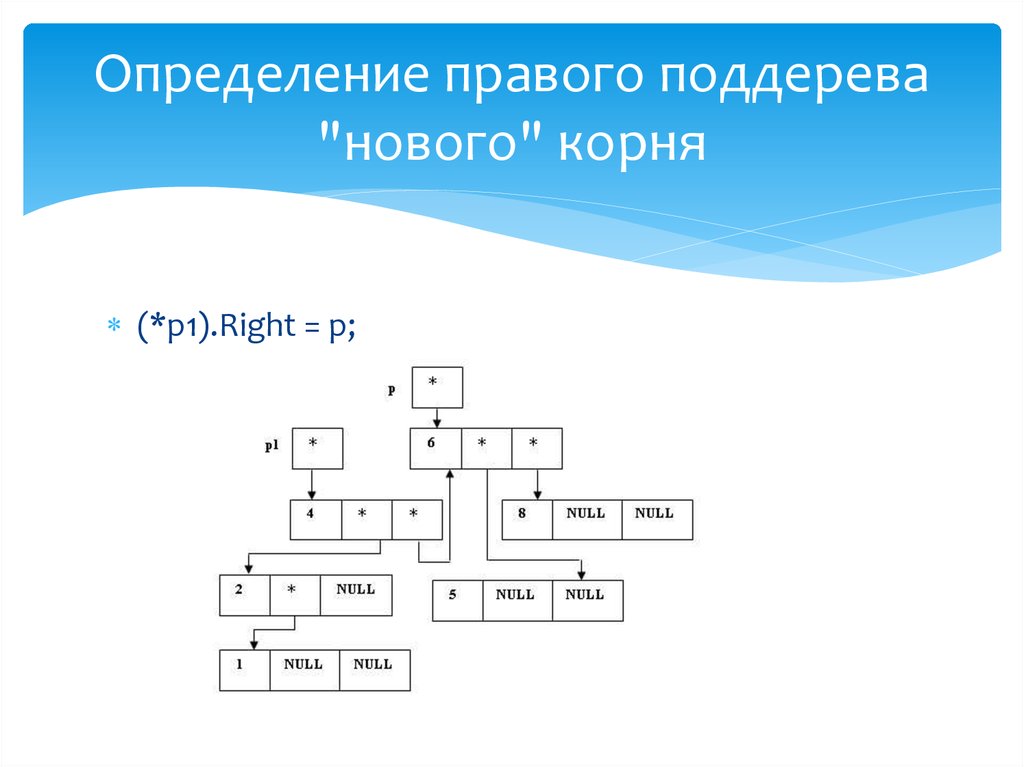 Новый корень. Схема s= корень p(p-a)(p-b)(p-c). Дан указатель на корень двоичного дерева. Высота поддерева с корнем s равна. U=корень(p)*(корень(r1)+корень(r2)).