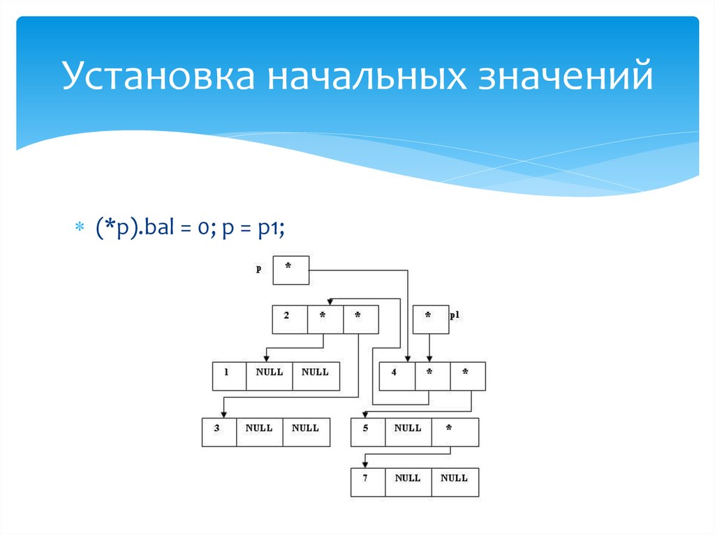 Поставь начальный. Идеально сбалансированное бинарное дерево. Предусмотрит начальная форма.