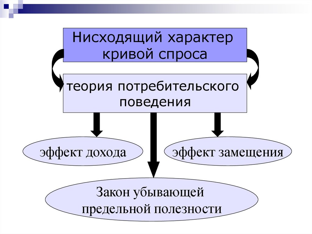 В основу формирования и развития. Фронтран в рынке.