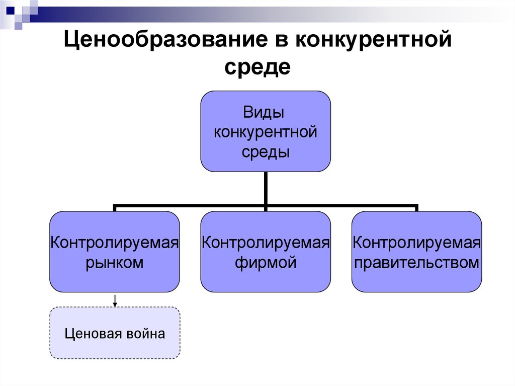 План ценообразования в условиях рынка план