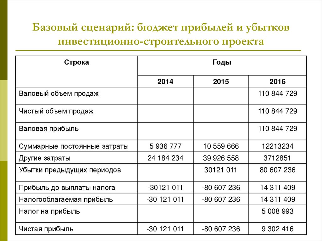 Бюджет доходов предприятия