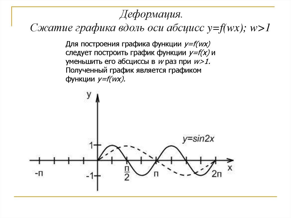 График вдоль