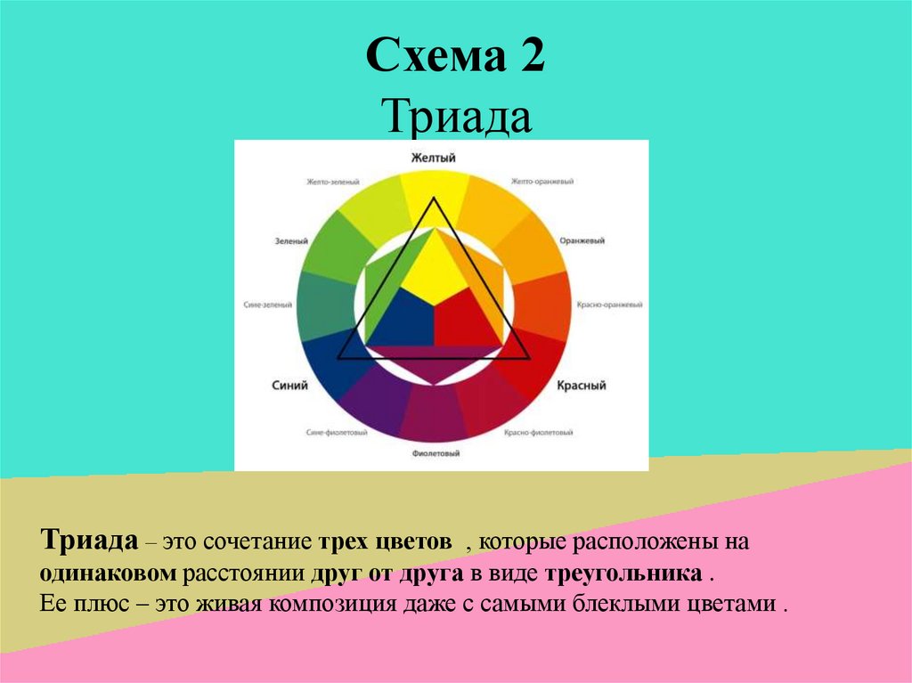 Триада это. Триада схема. Звуковая Триада схема. Банковская Триада схема. Презентация Триада цветов.