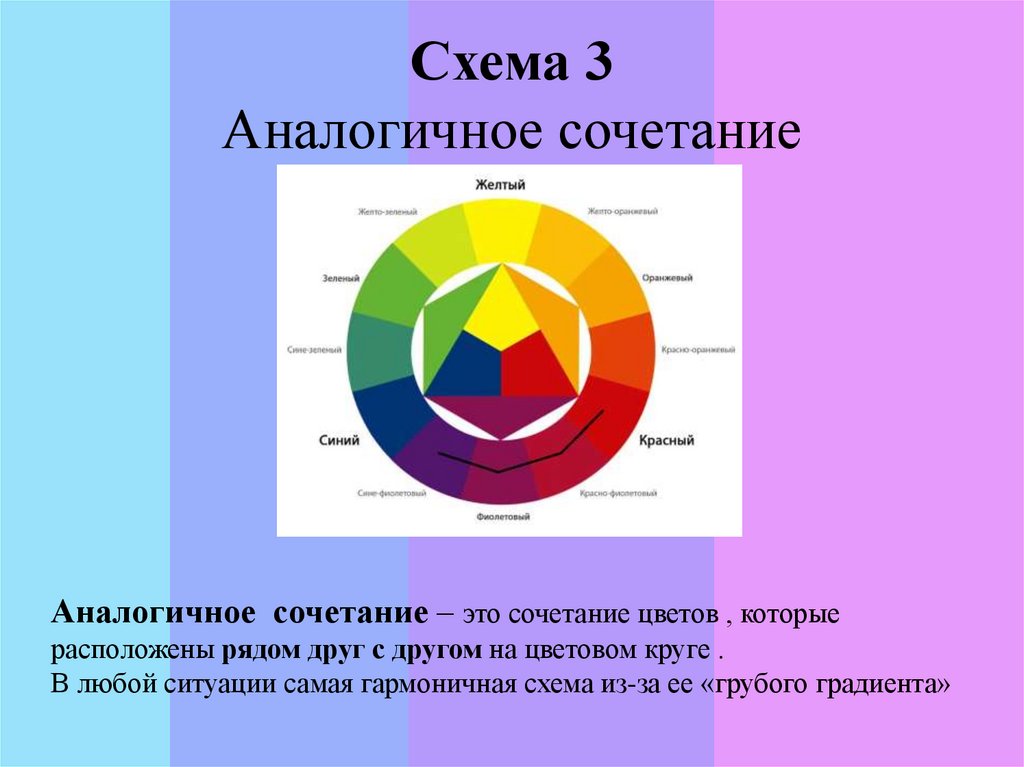 Сочетание это. Сочетание цветов в презентации. Аналогичное сочетание. Цветовой круг сочетание цветов. Аналогичная схема сочетание.