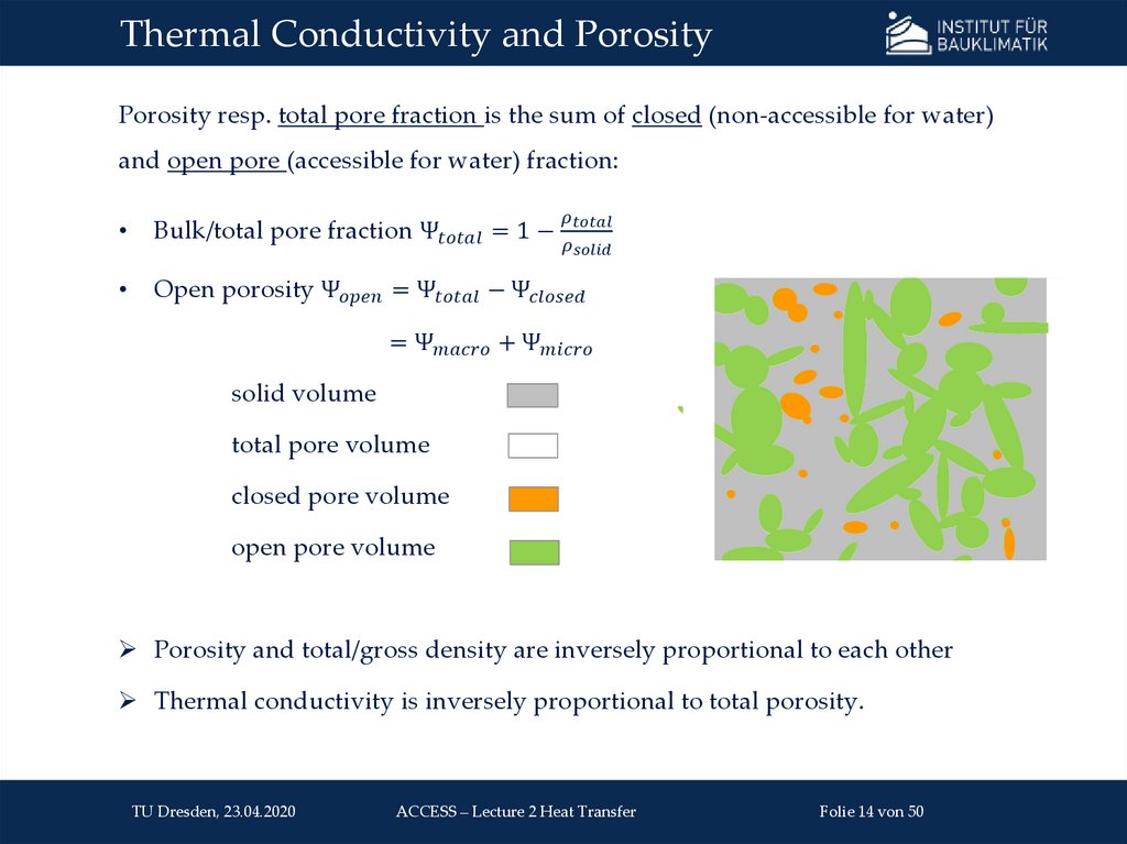 Thermal Conductivity and Porosity