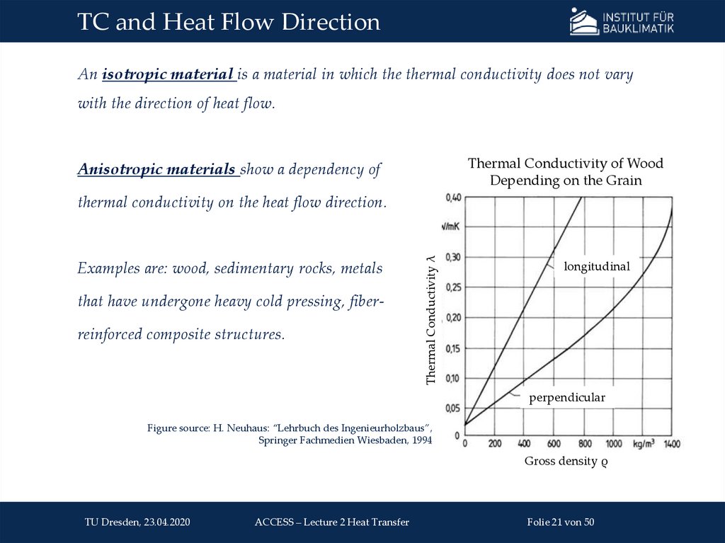 TC and Heat Flow Direction