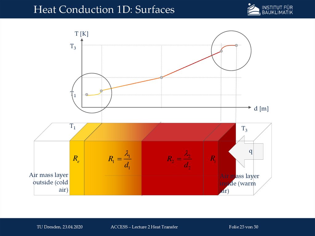 Heat Conduction 1D: Surfaces