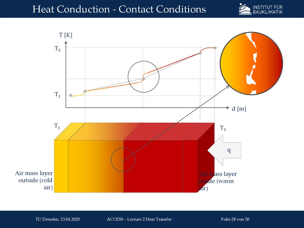 Heat Conduction - Contact Conditions