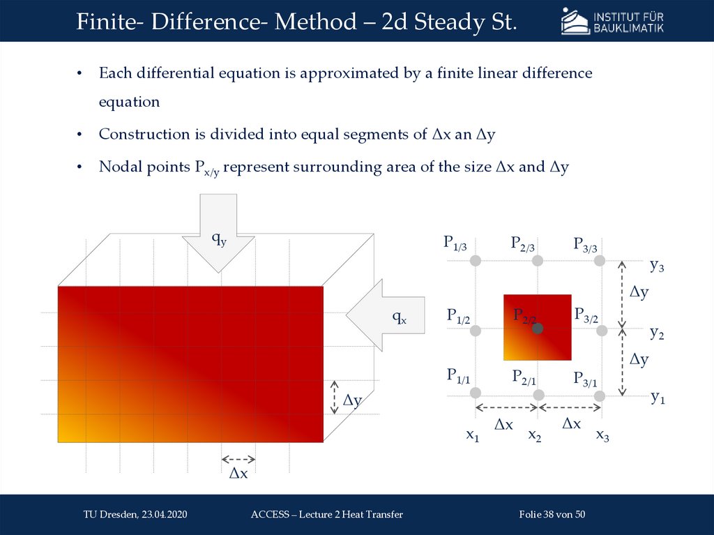 Example: 1D Steady-State