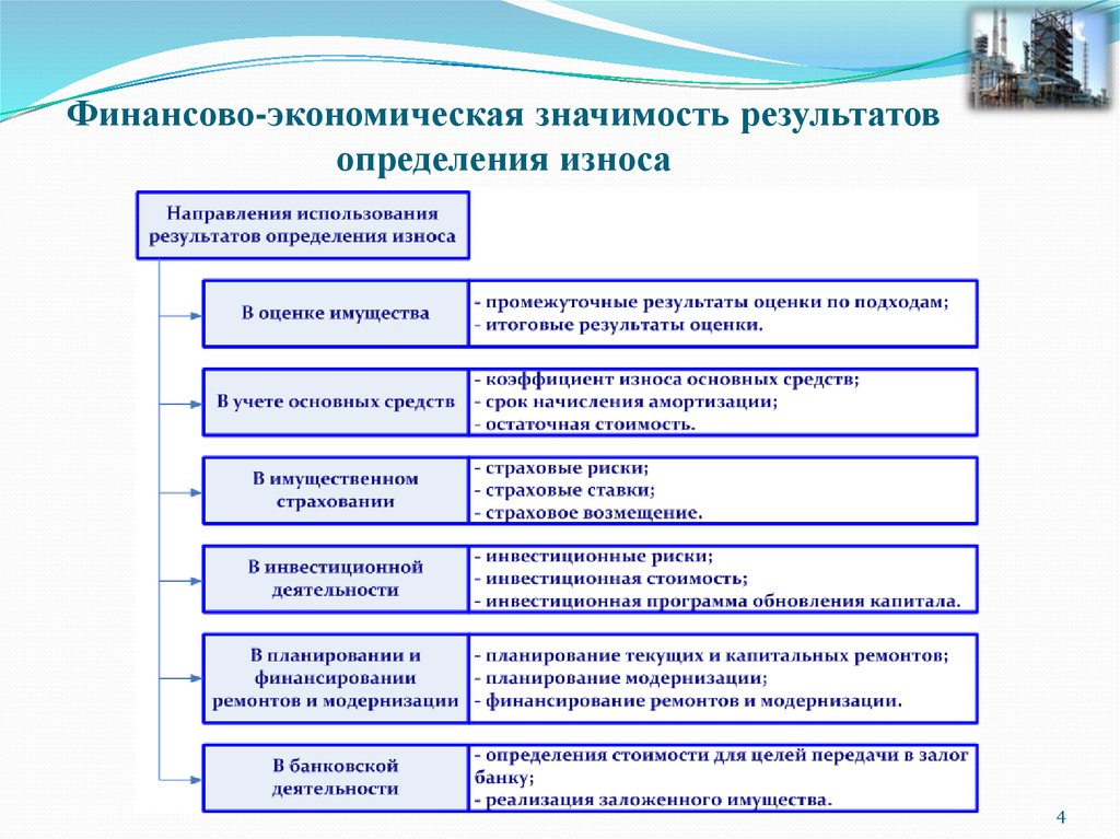 Социально экономическое значение проекта для района