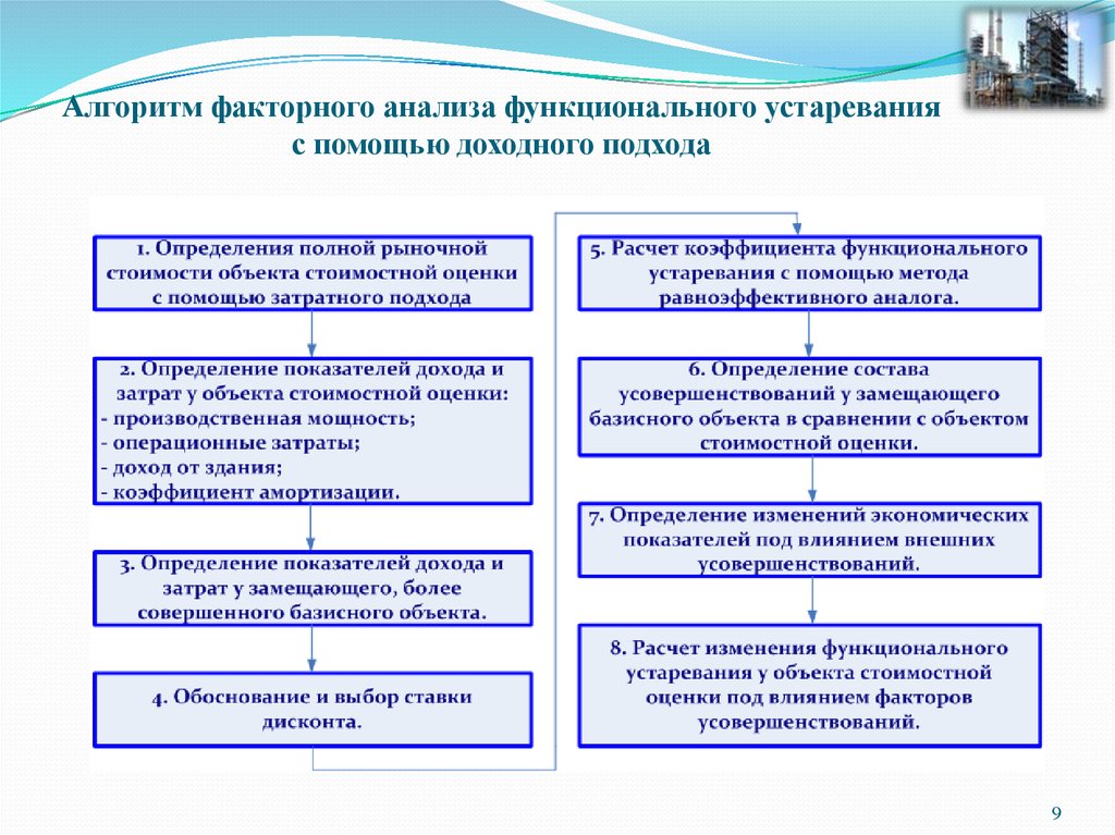 Функциональный аналог. Коэффициент функционального устаревания. Подбор функционального аналога;. Функциональный аналог пример. Алгоритм запланированного устаревания..