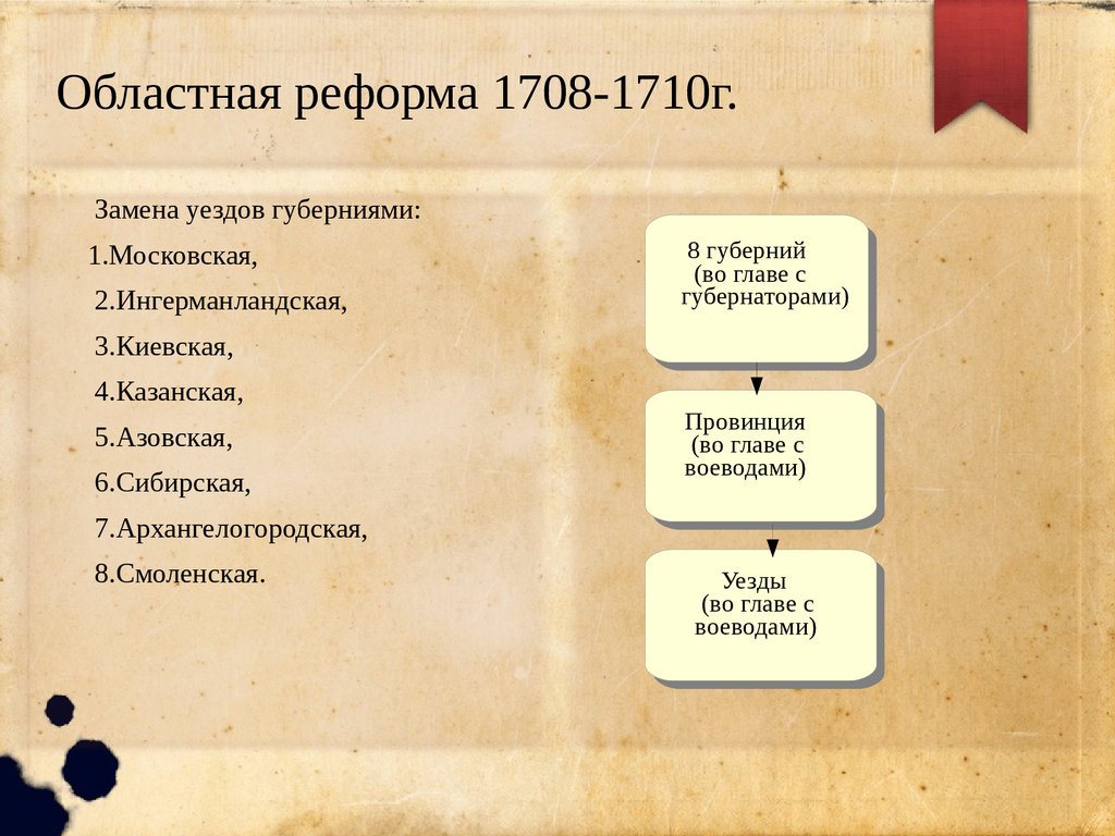 Воевода глава уезда. Государственно-административные реформы Петра 1. Реформа 1708 г.. Административная реформа Владимира 1. Административная реформа при Екатерине 2.