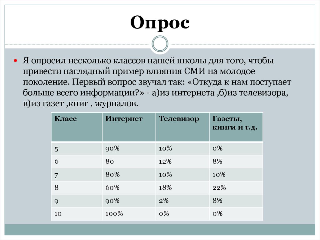 Влияние сми на формирование общественного мнения и их роль в ходе избирательной компании проект