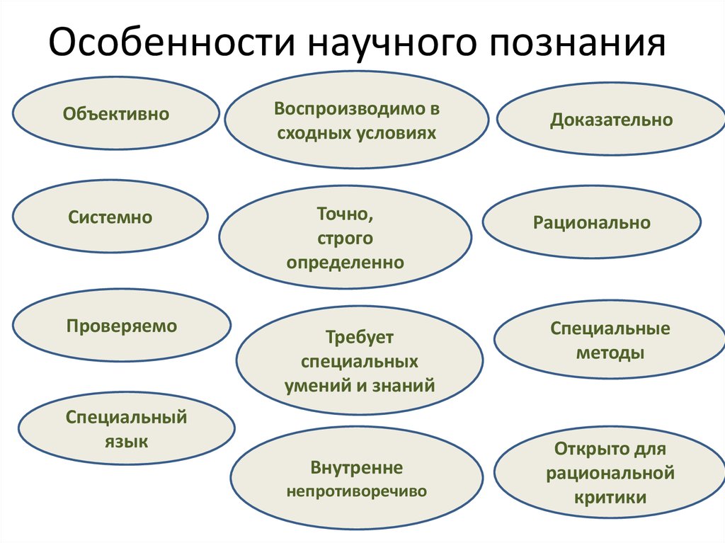 Особенности научного общения