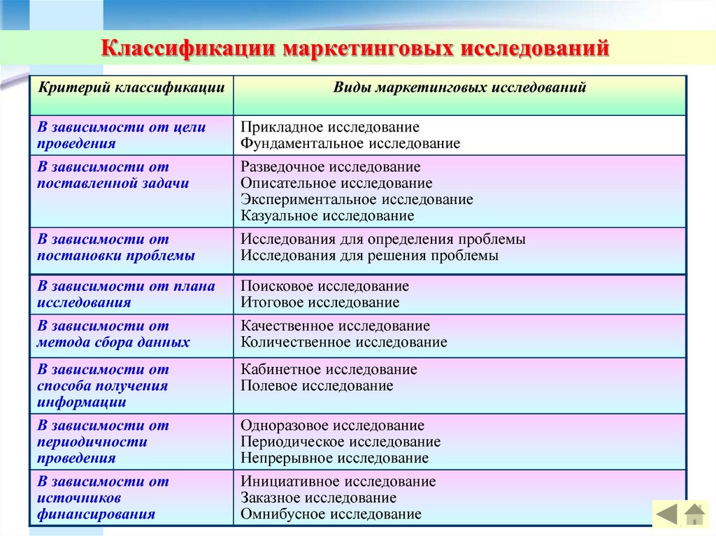 Критерии классификации экспериментальных планов