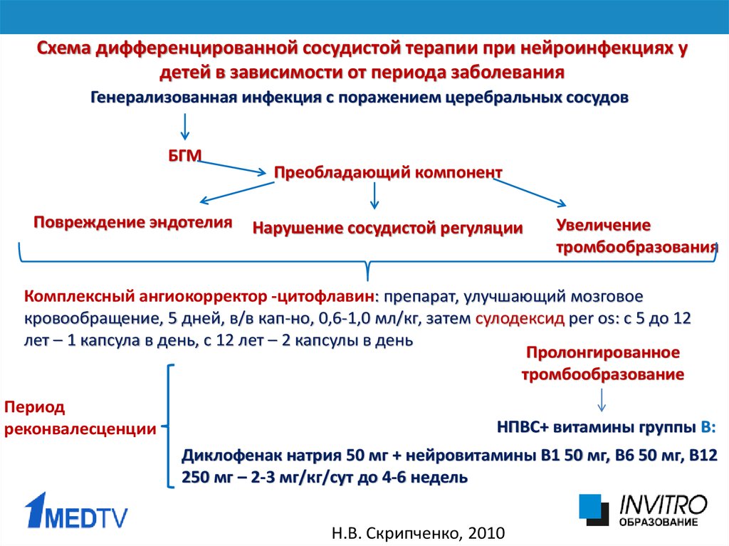 Гемофильная инфекция схема. Пневмококк вакцина схема. Гемофильная и пневмококковая инфекция. Диагностика гемофильной инфекции. Гемофильная инфекция этиология.