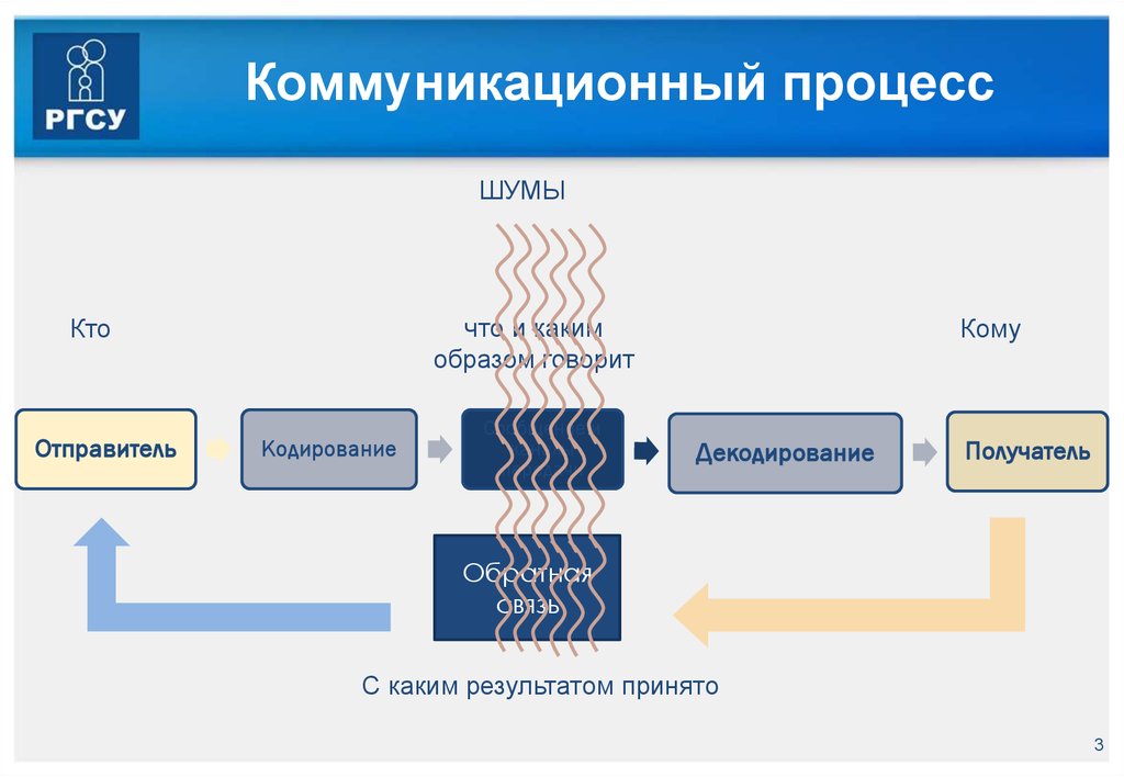 Отправитель кодирование