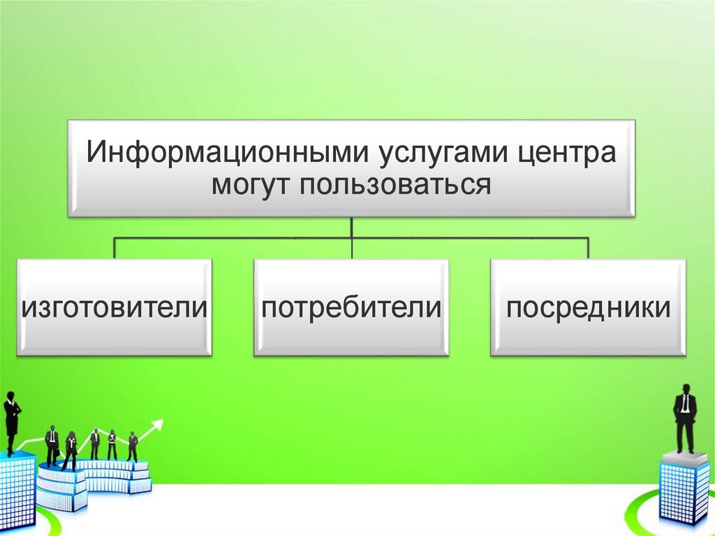 Информационно коммерческий. Инфраструктура рынка.