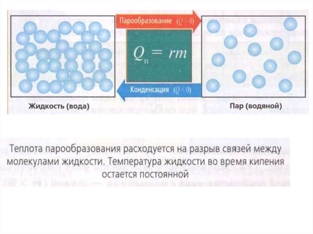 Парообразование. Задачи на парообразование. Парообразование презентация. Задачи на испарение. Парообразование между молекулами.