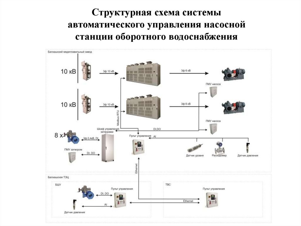 Схема управления автоматикой