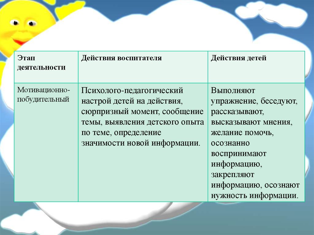 Мотивационный этап задачи. Приемы мотивации дошкольников. Приемы мотивации в ДОУ. Методы и приемы мотивации. Приемы мотивации детской деятельности..