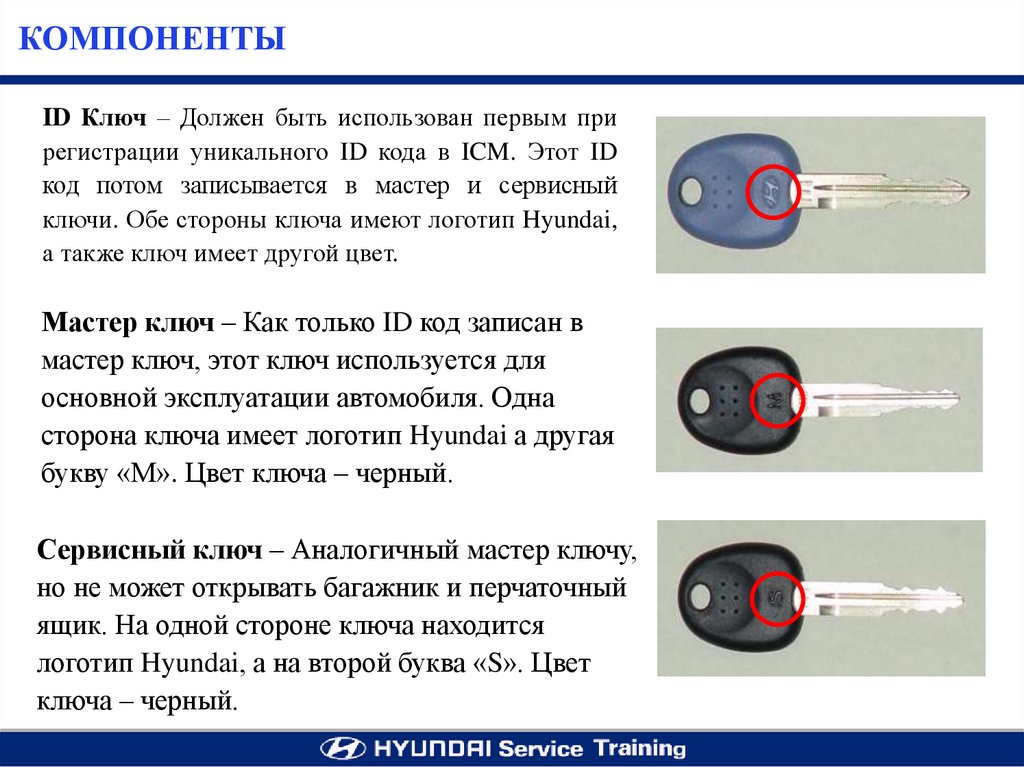 Функция иммобилайзера в автомобиле