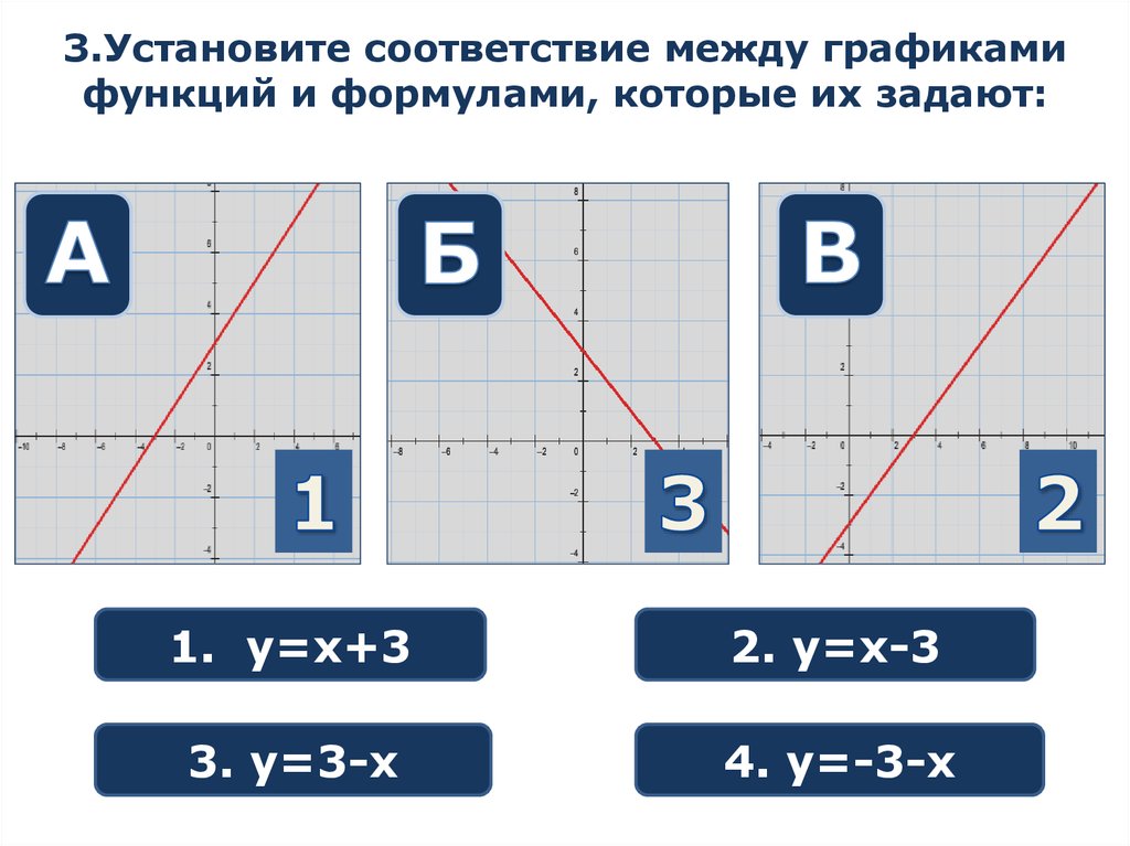 Установите соответствие между графиками у 3