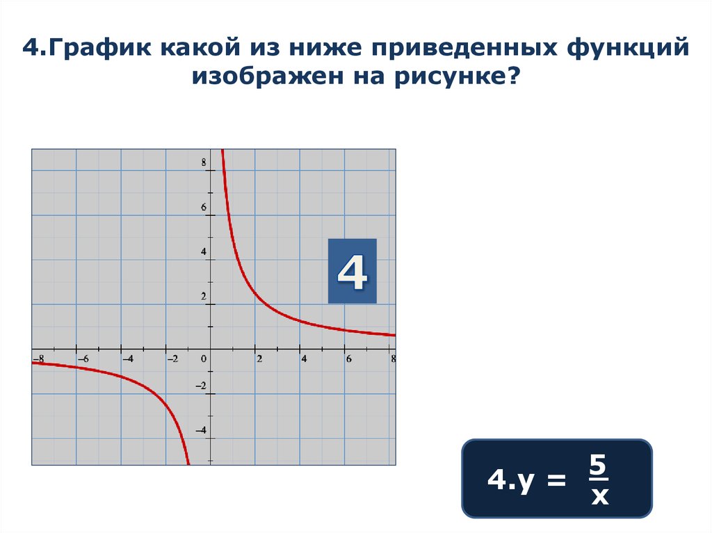 Какая функция изображена на рисунке. График какой из приведенных ниже функций изображен на рисунке?. График какой из приведеный ниже функций изобовжен на рисунке. График какой из ниже приведенных ниже функций изображен на рисунке?. Какой из ниже функций изображен на рисунке.