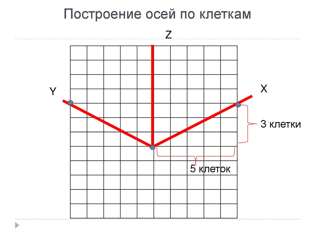 Постройте ось. Построение осей по клеткам. Построение осей. Ось аппликат по клеточкам. Построение аксонометрических осей по клеточкам.