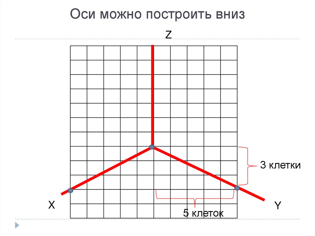 Построение оси