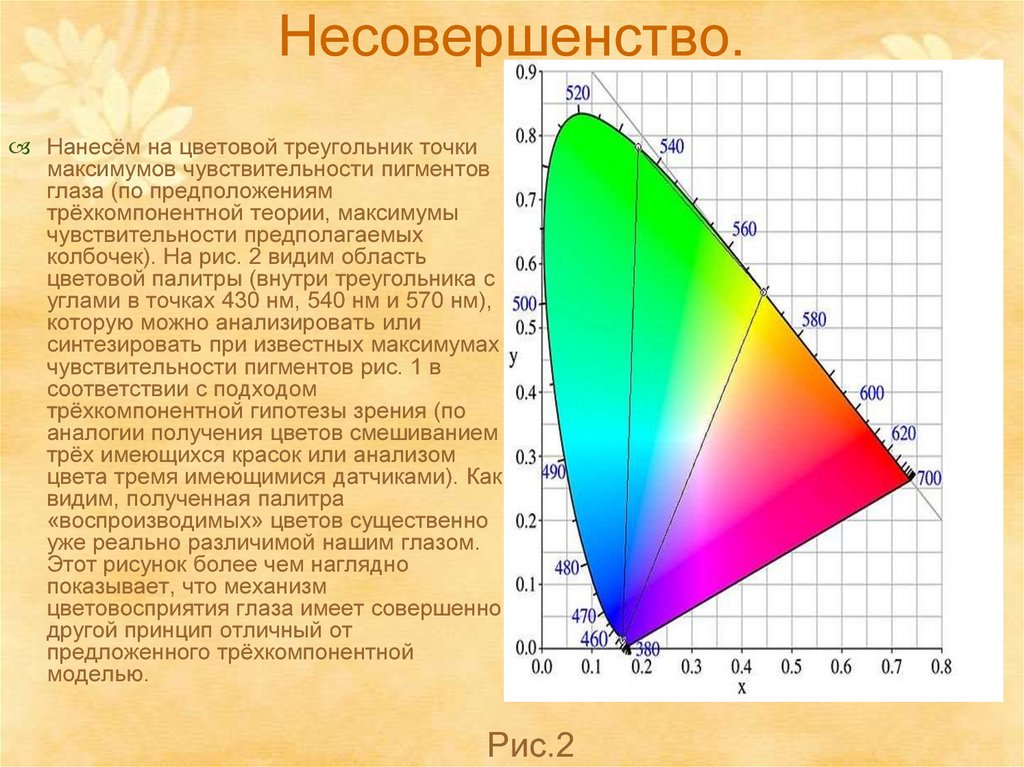 Цвета треугольник цветов. Цветовой треугольник. Цветовая чувствительность. Цветовое пространство глаза. Спектр восприятия цветов.