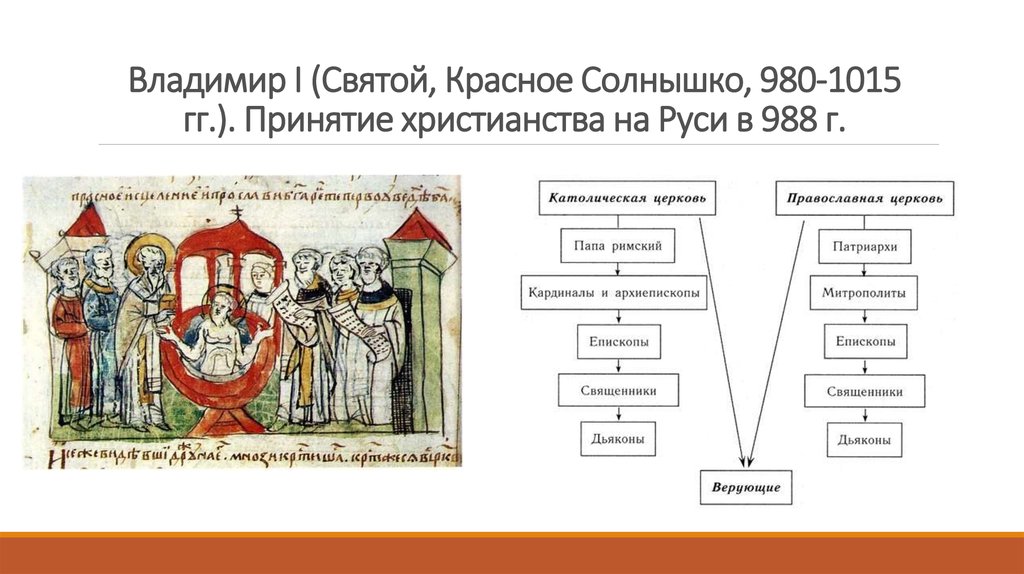 Жена владимира красное солнышко