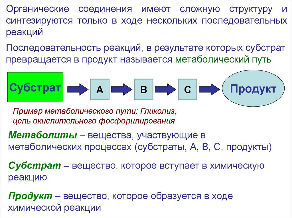 Изменение энергетической диаграммы реакции при участии фермента