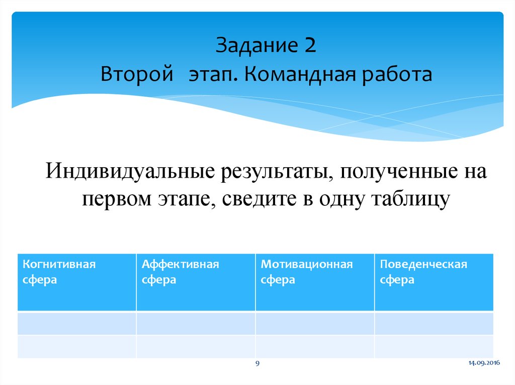 Результаты индивидуальной деятельности. Вторая стадия командной работы. 2 Стадия командной работы.