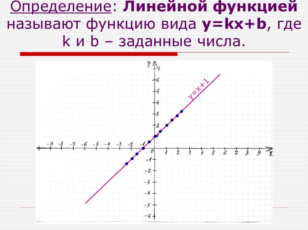 Y x 7 линейной функции