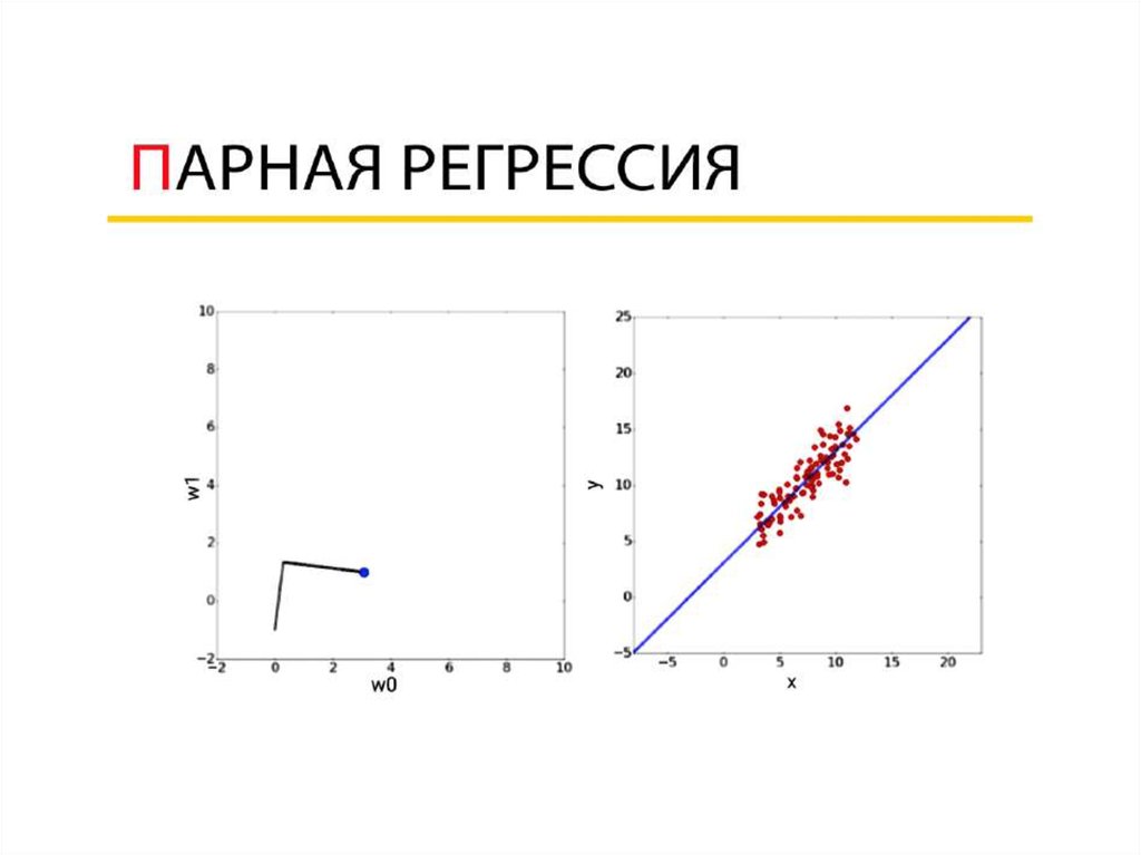 Что такое регрессия. Линейная регрессия презентация. Задача регрессии. Регрессия рисунок. Логистическая регрессия формула.