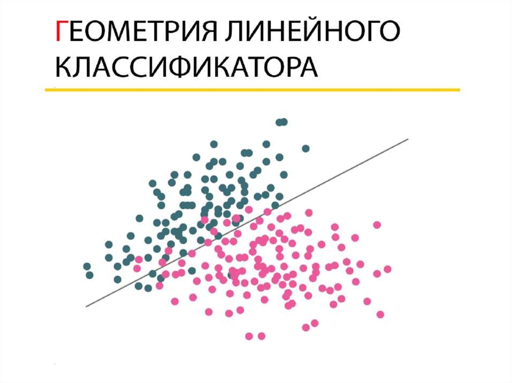 Линейная геометрия. Линейная классификация. Линейный классификатор. Геометрия линейной классификации.