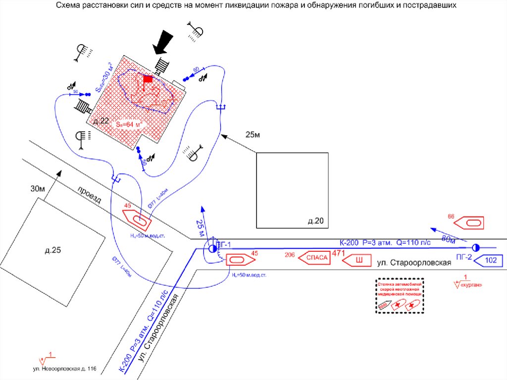 Карточка тушения пожара. Схема ликвидации пожара. Схема расстановки сил пожаротушения. Схема тушения АЗС. Схема на момент локализации пожара.