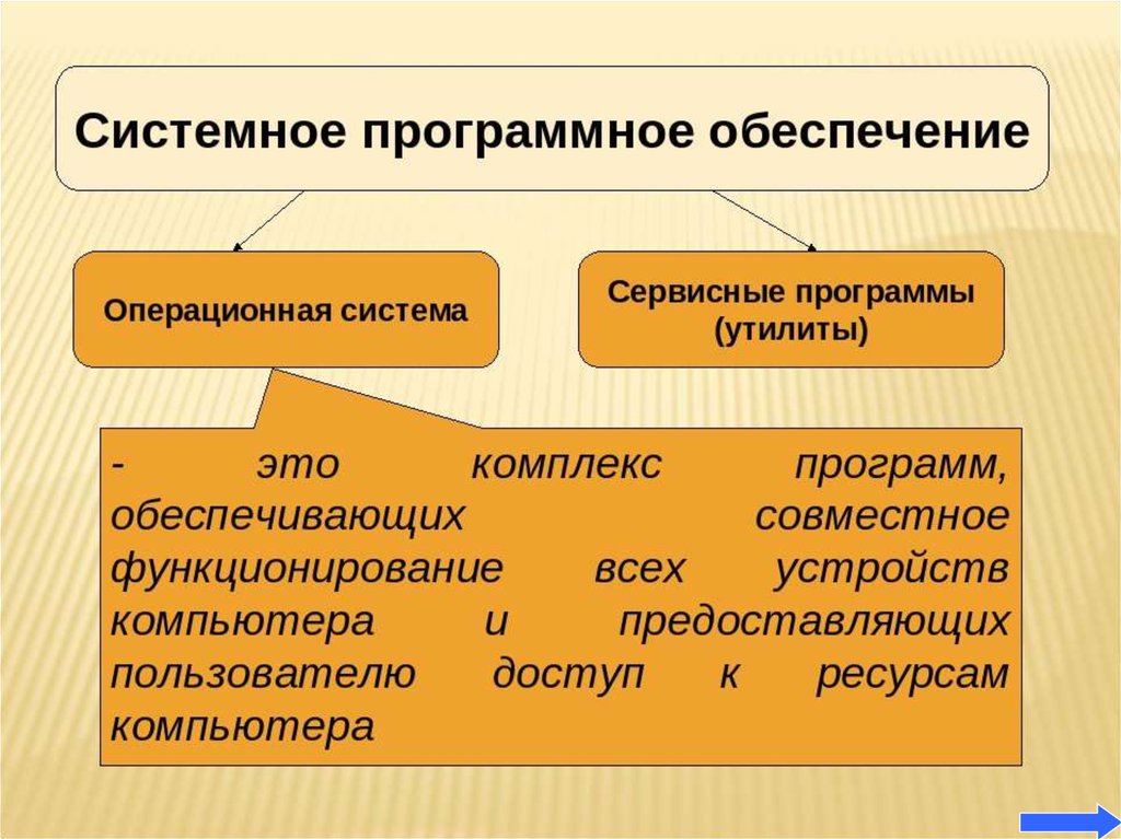 Системное по фото