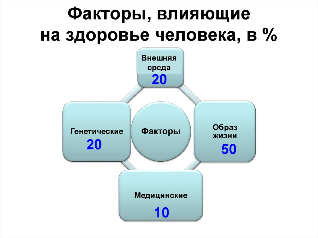 Состояние здоровья