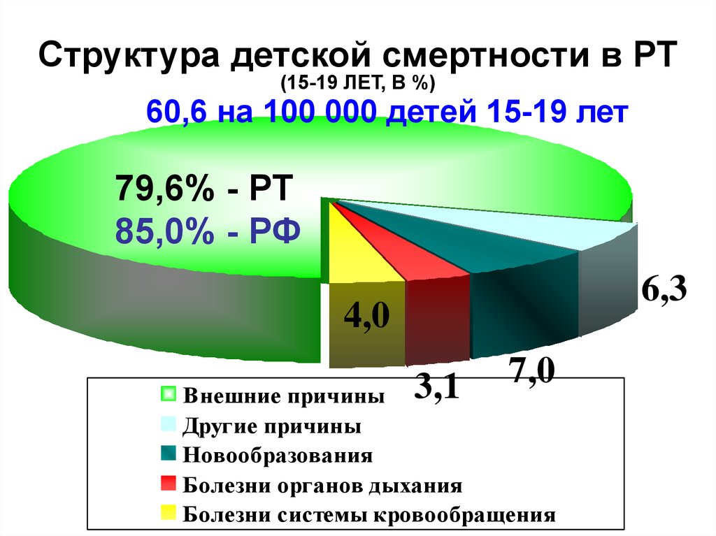 Карта детской смертности