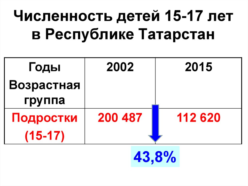 Численность детей