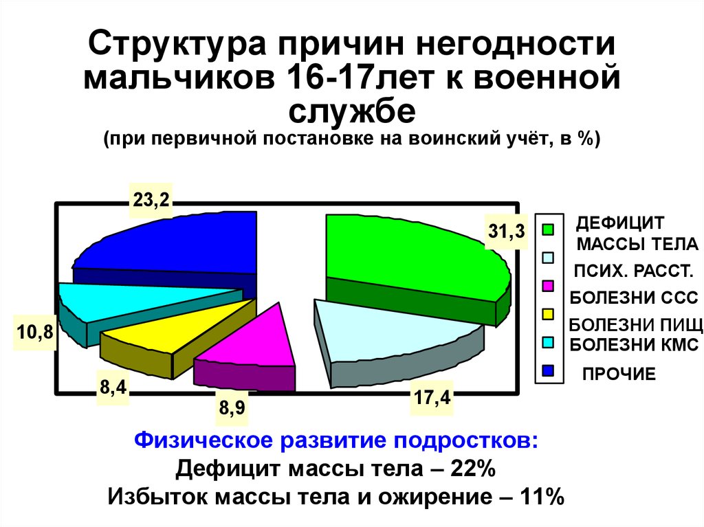 Структура причин