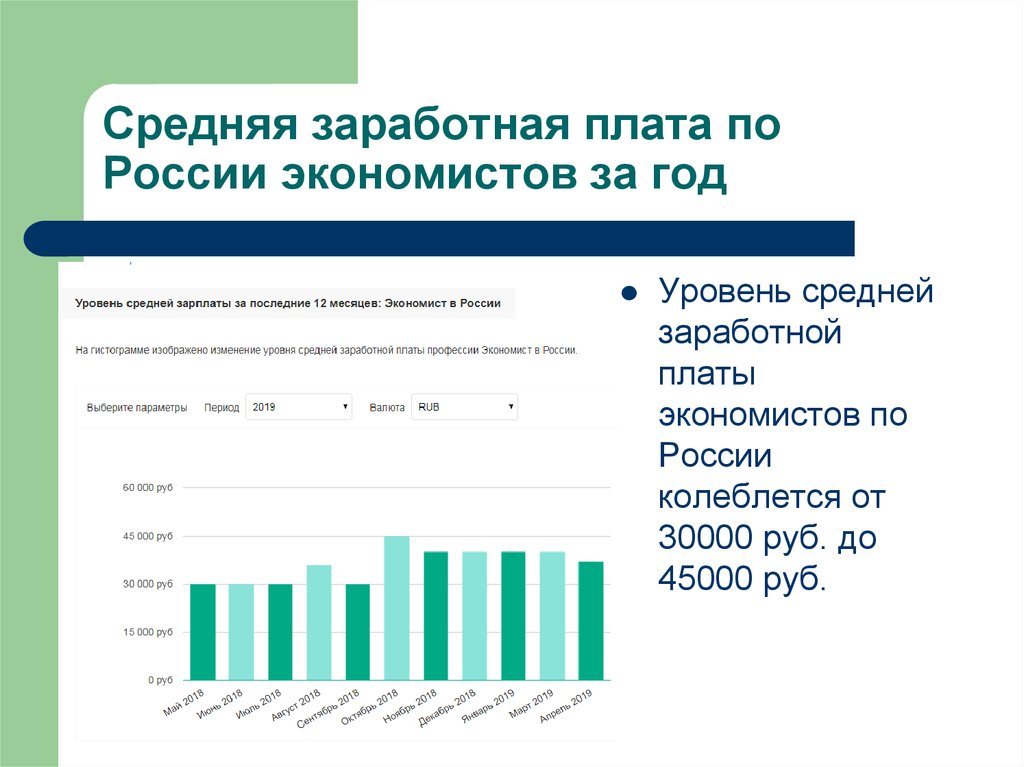 Средняя заработная плата по России экономистов за год