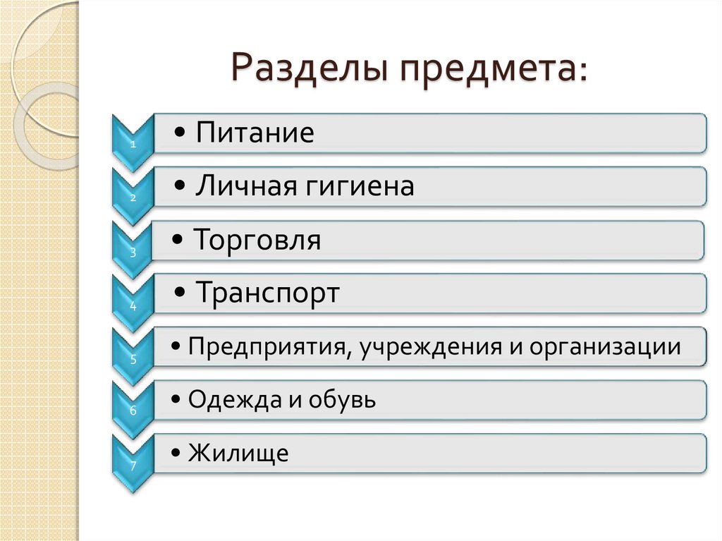 Трудоустройство урок сбо презентация