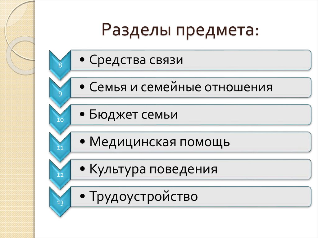 Разделы предметов. Разделы предмета сбо. Разделы предмета технология. Разделы предметов в школе. Предметы Разделение на профиот.